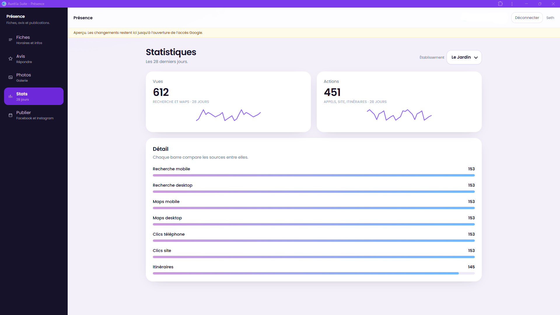 Présence. statistiques de la fiche Google